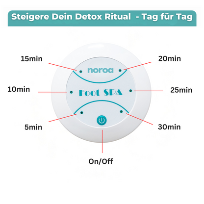Noroa "CalmDetox" Fußbad & Spa