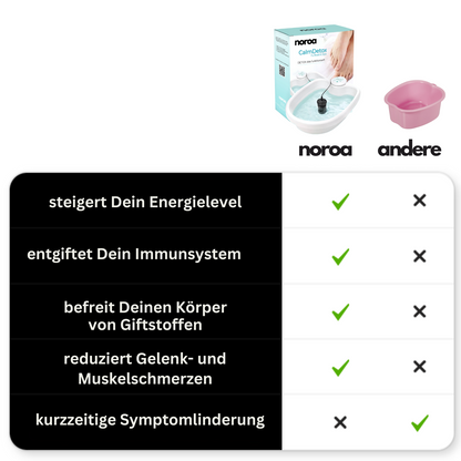 Noroa "CalmDetox" Fußbad & Spa